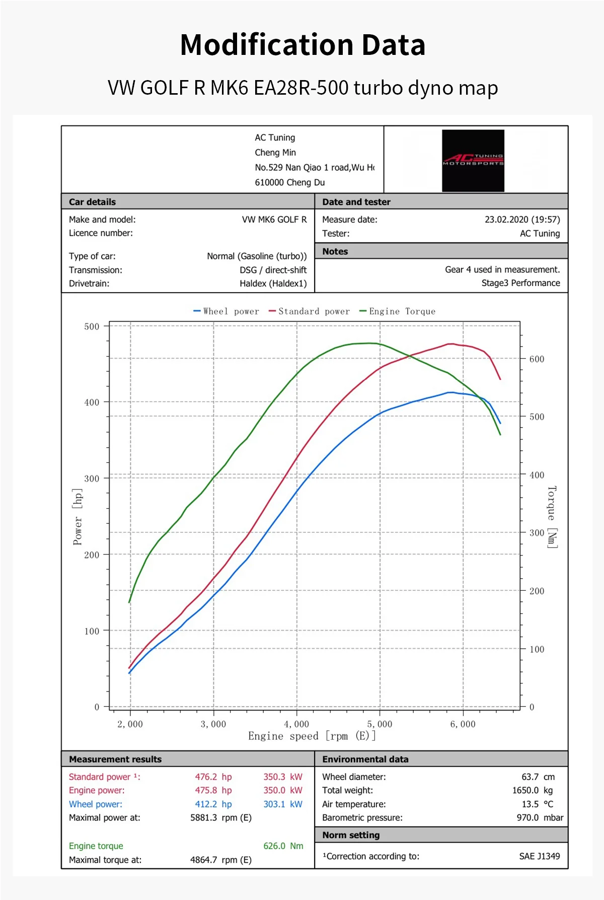 Dyno chart of a VW Golf R MK6 with an EA28R-500 Stage 3 turbo